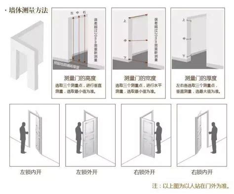 房間門開的方向